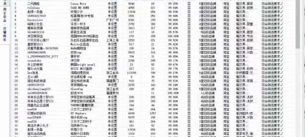 极限蓝海工具箱,过滤同行店铺,分析同行数据,分析同行店铺（文件夹里的文件怎么自定义排序）学会了吗，