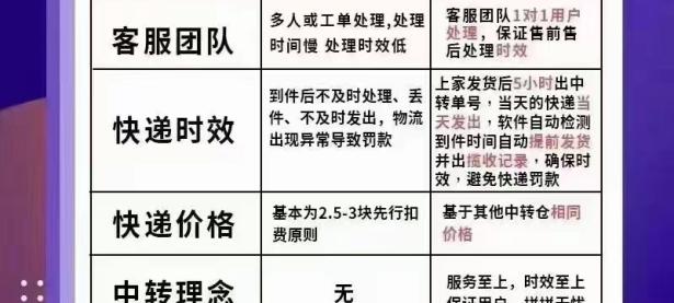 多多拍单软件：潜行拍单，自营中转仓，完美解决二次单号，拼上拼拼拍拼 无限流~（移动硬盘的文件夹被隐藏）真没想到，