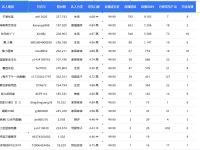 抖牛牛 抖音小店全自动邀约达人+批量私聊软件（抖音上的牛牛house的真名）代办电商个体执照，