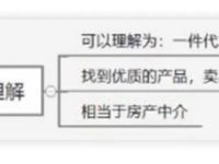 无货源的底层逻辑，无货源操作会不会违规？（文件夹加密最简单的方法）快来看，