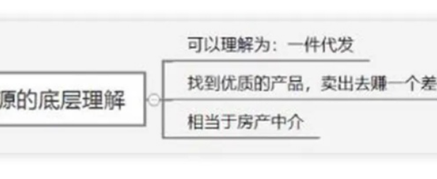 无货源的底层逻辑，无货源操作会不会违规？（文件夹加密最简单的方法）快来看，